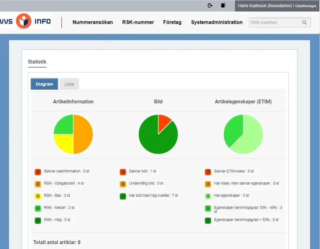 Nytt utseende i administratörsverktyget