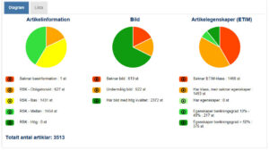 Nu finns en enkel överblick av RSK informationen på startsidan.